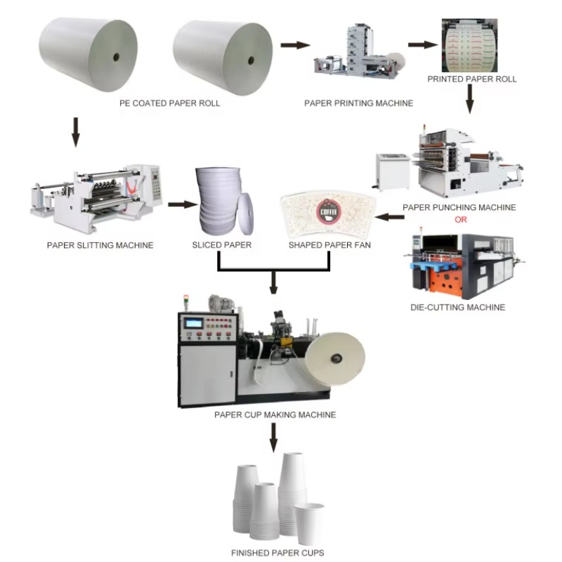 Geavanceerde automatische mach - Wallpaper Coffee And Tea recensie en prijs