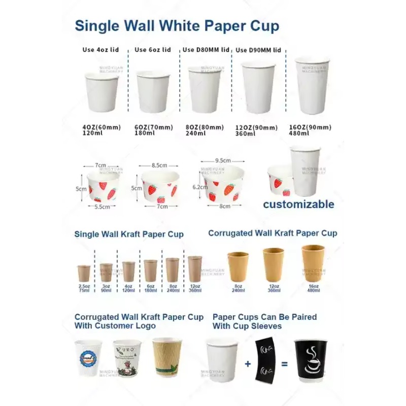 Hoge snelheid wegwerp papieren - Wallpaper Coffee And Tea recensie en prijs